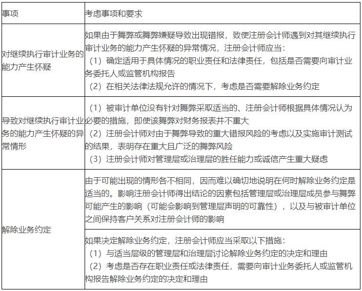 如果注册会计师认为存货数量存在舞弊